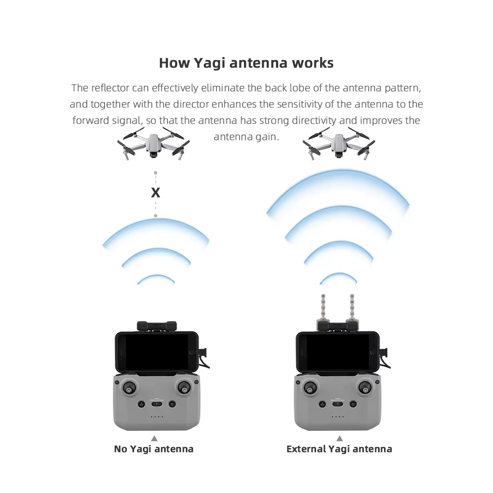 BRDRC 5.8 GHz Yagi Anten DJI N - Drone Landing Pad incelemesi ve fiyatı